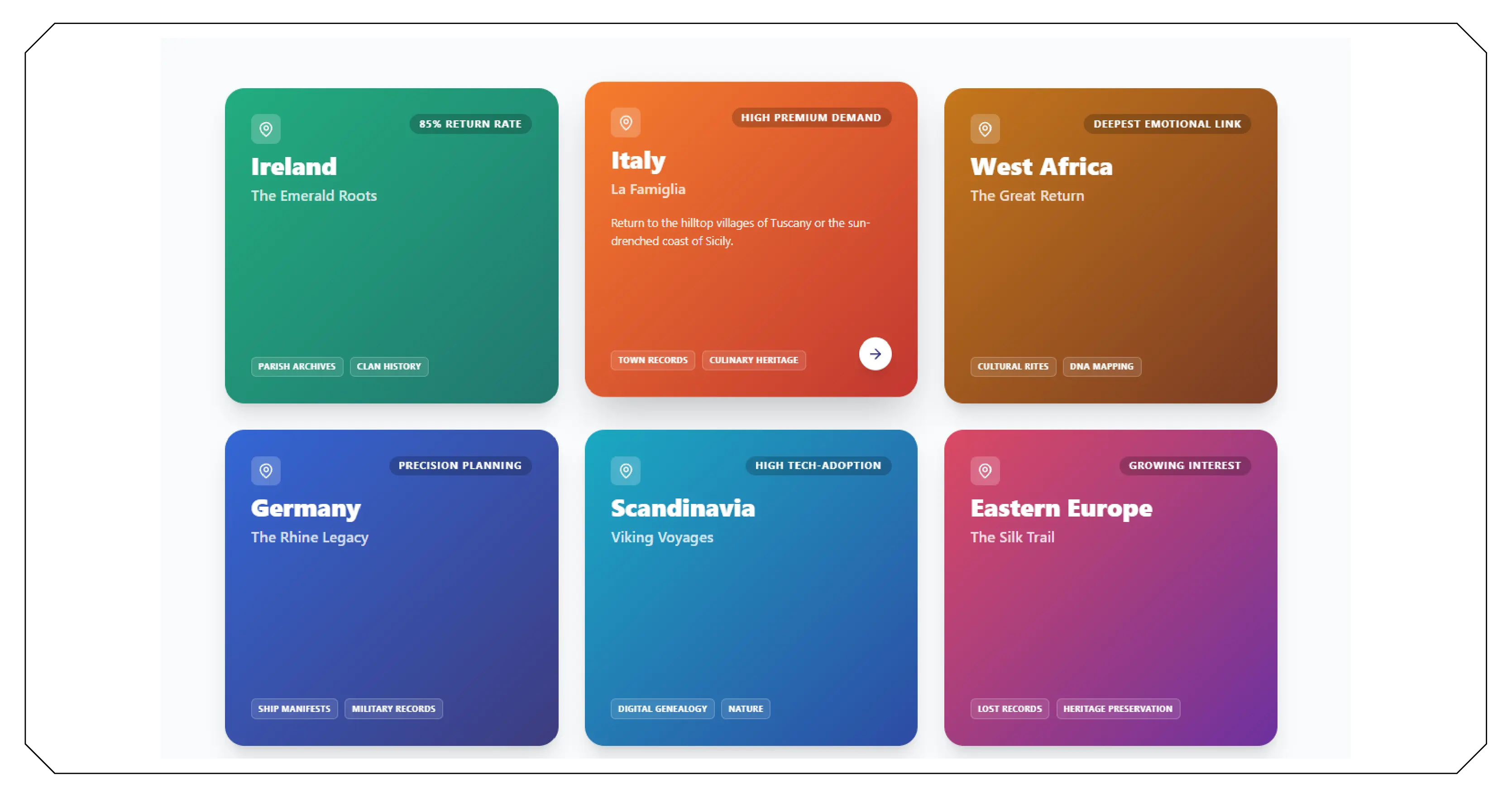 The Market for Ancestry Travel